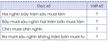 Giáo án Toán lớp 3 Luyện tập chung | Cánh diều